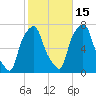 Port Washington tide chart for Friday, October 15, 2021