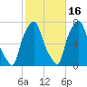 Port Washington tide chart for Saturday, October 16, 2021