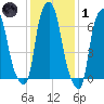 Port Washington tide chart for Tuesday, February 1, 2022