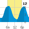 Port Washington tide chart for Saturday, March 12, 2022