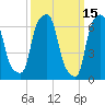 Port Washington tide chart for Tuesday, March 15, 2022