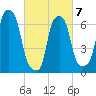 Port Washington tide chart for Monday, March 7, 2022