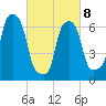 Port Washington tide chart for Tuesday, March 8, 2022