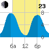 Port Washington tide chart for Saturday, April 23, 2022
