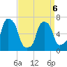 Port Washington tide chart for Wednesday, April 6, 2022