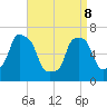 Port Washington tide chart for Friday, April 8, 2022