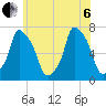 Port Washington tide chart for Wednesday, July 6, 2022