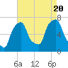 Port Washington tide chart for Saturday, August 20, 2022