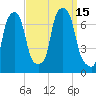 Port Washington tide chart for Thursday, September 15, 2022