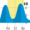Port Washington tide chart for Friday, September 16, 2022