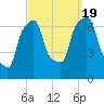 Port Washington tide chart for Monday, September 19, 2022