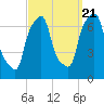 Port Washington tide chart for Wednesday, September 21, 2022