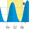 Port Washington tide chart for Thursday, September 8, 2022