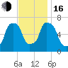 Port Washington tide chart for Wednesday, November 16, 2022
