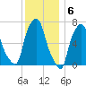 Port Washington tide chart for Tuesday, December 6, 2022