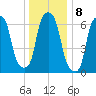 Port Washington tide chart for Sunday, January 8, 2023