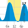 Port Washington tide chart for Friday, February 17, 2023