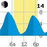 Port Washington tide chart for Tuesday, March 14, 2023