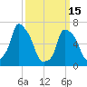 Port Washington tide chart for Wednesday, March 15, 2023