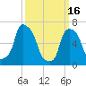 Port Washington tide chart for Thursday, March 16, 2023