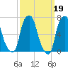 Port Washington tide chart for Sunday, March 19, 2023