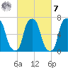 Port Washington tide chart for Tuesday, March 7, 2023