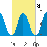 Port Washington tide chart for Wednesday, March 8, 2023