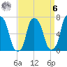 Port Washington tide chart for Thursday, April 6, 2023