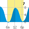 Port Washington tide chart for Friday, April 7, 2023