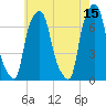 Port Washington tide chart for Monday, May 15, 2023
