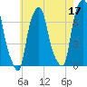 Port Washington tide chart for Wednesday, May 17, 2023
