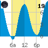 Port Washington tide chart for Friday, May 19, 2023