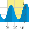 Port Washington tide chart for Monday, May 1, 2023