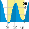 Port Washington tide chart for Saturday, May 20, 2023