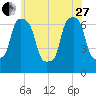 Port Washington tide chart for Saturday, May 27, 2023