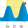 Port Washington tide chart for Monday, May 29, 2023