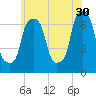 Port Washington tide chart for Tuesday, May 30, 2023