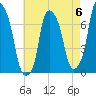 Port Washington tide chart for Saturday, May 6, 2023
