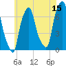 Port Washington tide chart for Thursday, June 15, 2023