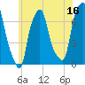 Port Washington tide chart for Friday, June 16, 2023