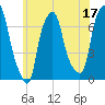 Port Washington tide chart for Saturday, June 17, 2023
