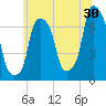 Port Washington tide chart for Friday, June 30, 2023