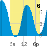 Port Washington tide chart for Tuesday, June 6, 2023