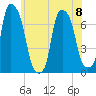 Port Washington tide chart for Thursday, June 8, 2023