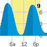 Port Washington tide chart for Friday, June 9, 2023
