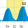 Port Washington tide chart for Tuesday, July 11, 2023