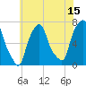 Port Washington tide chart for Saturday, July 15, 2023