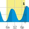 Port Washington tide chart for Saturday, July 1, 2023