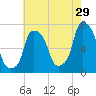 Port Washington tide chart for Saturday, July 29, 2023