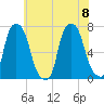 Port Washington tide chart for Saturday, July 8, 2023
